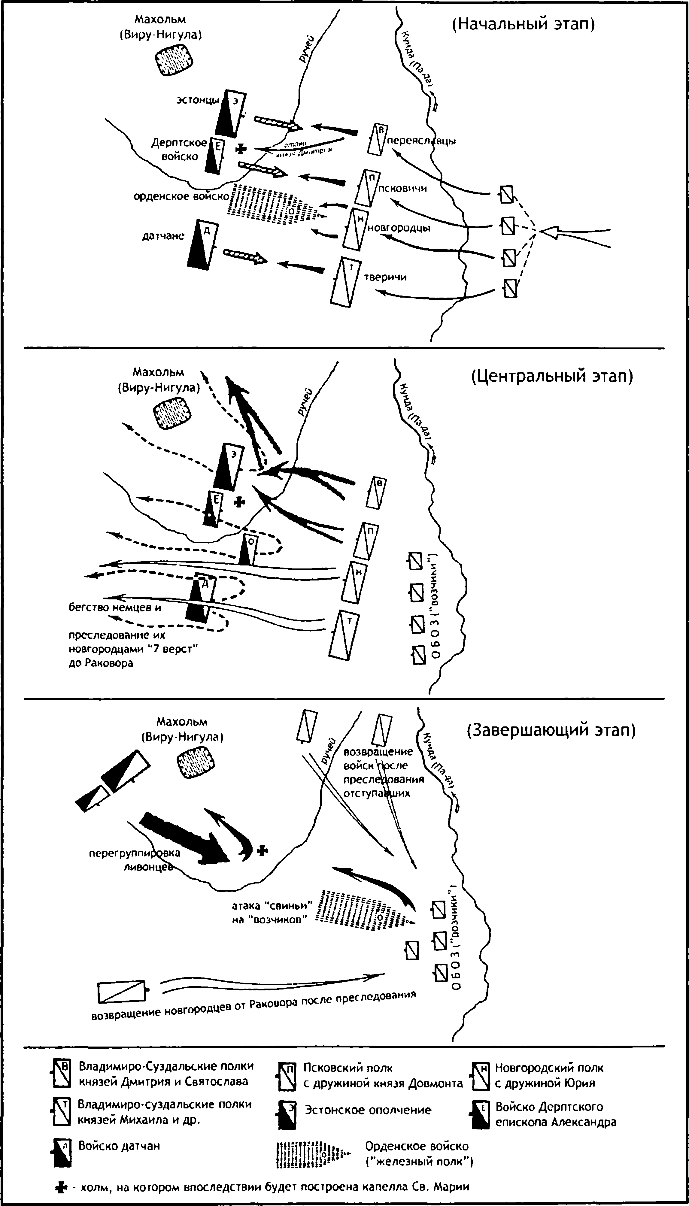 Раковорская битва, 18 февраля 1268 г.
